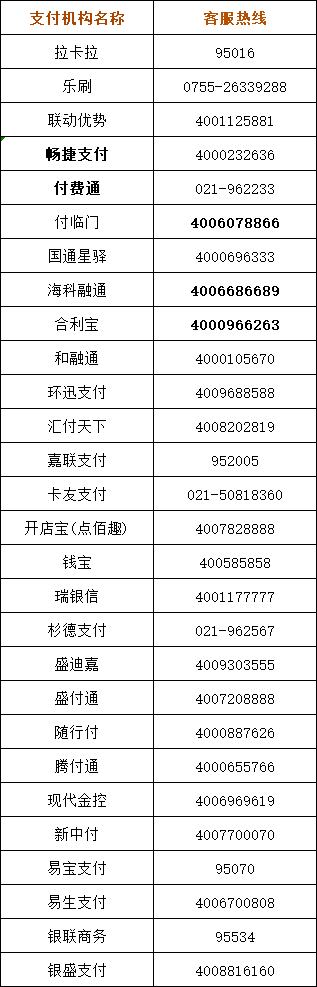 支付公司联系电话.png